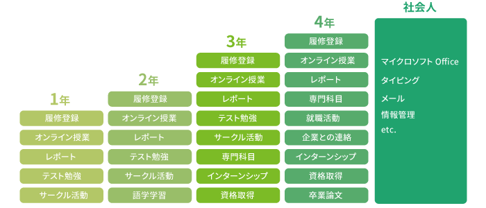 PC使用場面